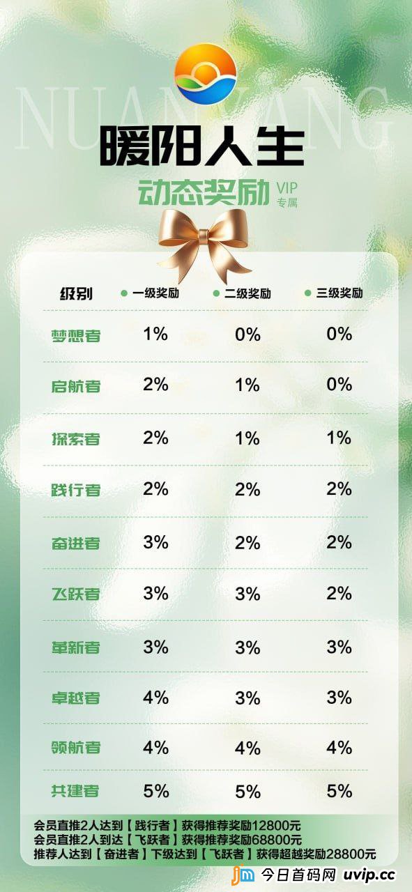 独家计算！“暖阳人生”拉人头数学悖论：每个人必须拉多少人，盘子才不会崩？(1)