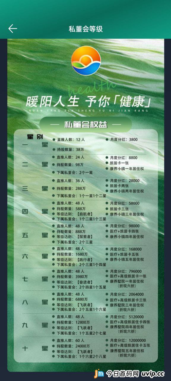 独家计算！“暖阳人生”拉人头数学悖论：每个人必须拉多少人，盘子才不会崩？(3)