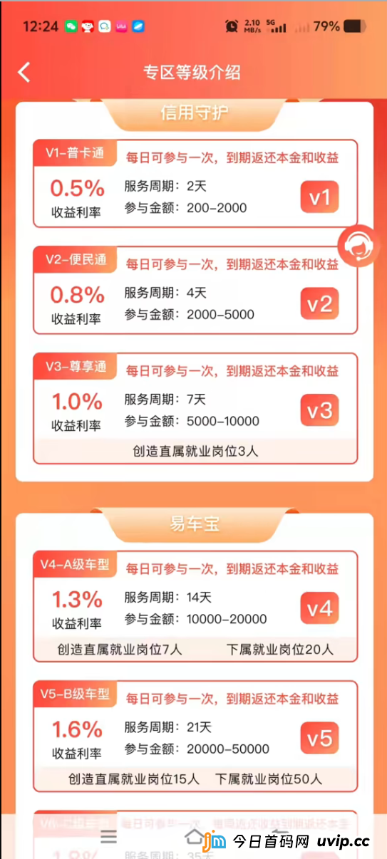 创汇金融资金盘“等级制度”大起底：从0.5%到3%，每一步都是陷阱(2)