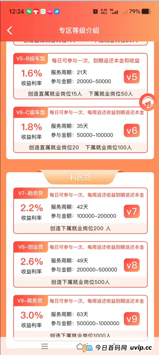 创汇金融资金盘“等级制度”大起底：从0.5%到3%，每一步都是陷阱(1)