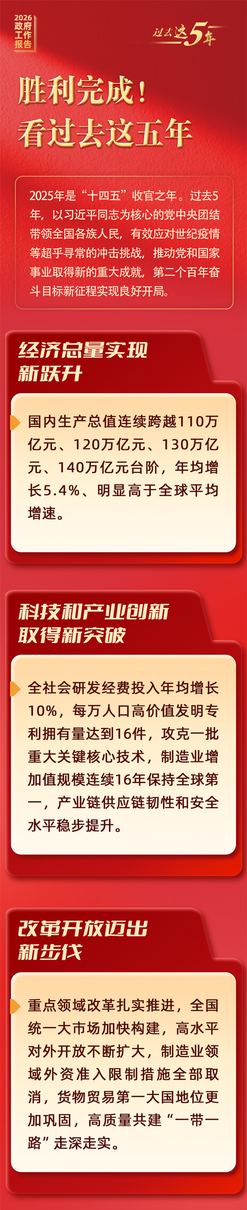 胜利完成！看过去这五年(1)