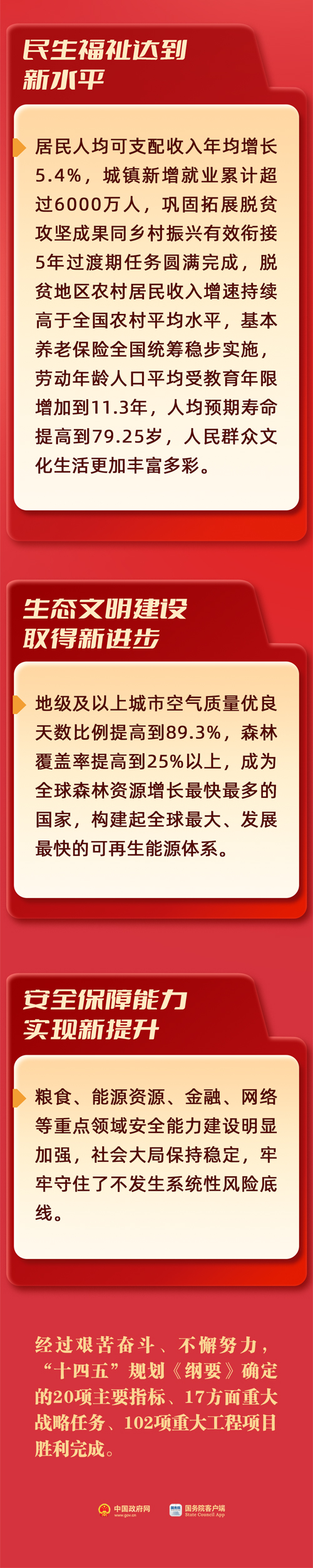 胜利完成！看过去这五年(2)