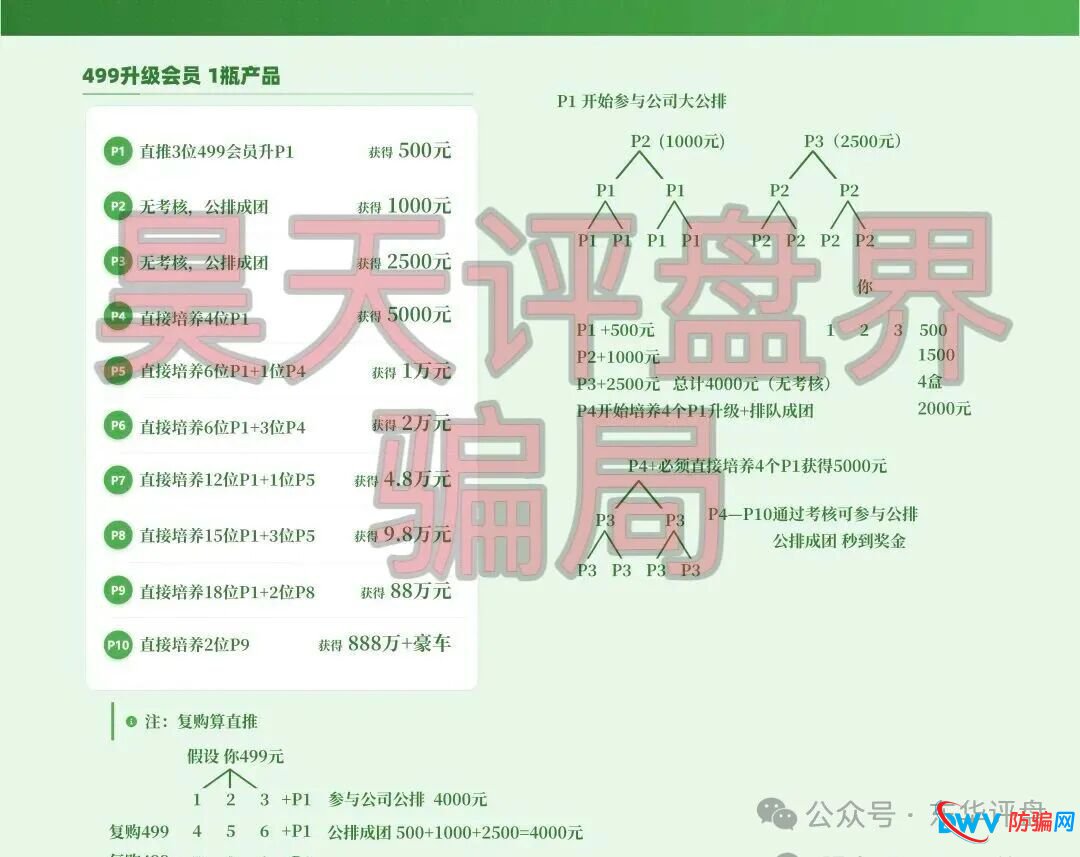 华一健康拼团类资金盘骗局，崩盘跑路只是时间问题，高度预警，注意风险！(2)
