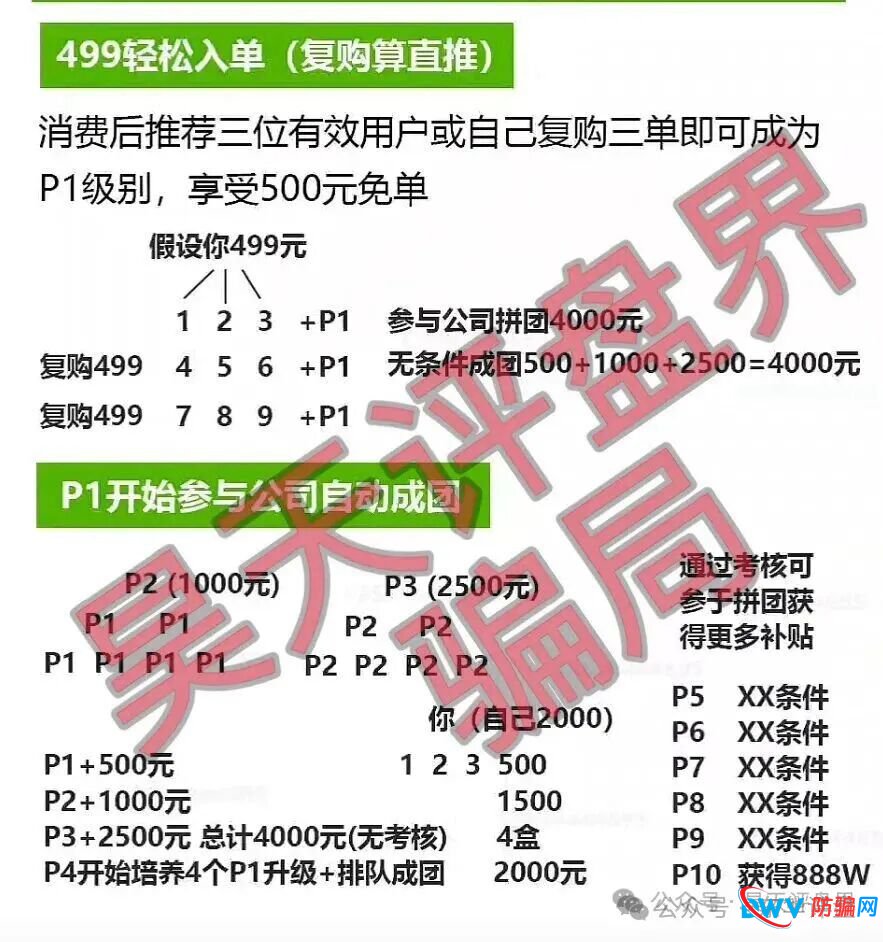 华一健康拼团类资金盘骗局，崩盘跑路只是时间问题，高度预警，注意风险！(1)