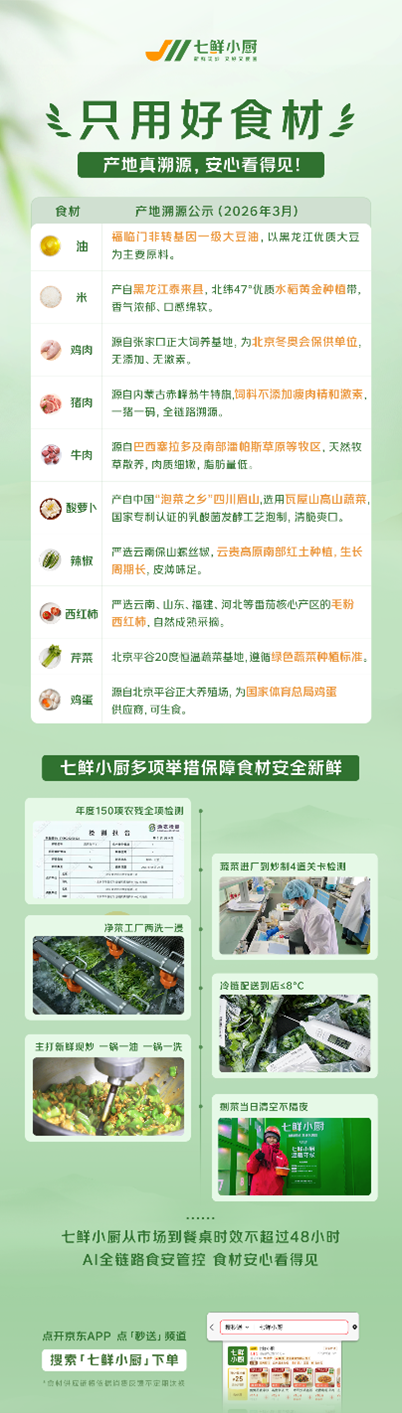 七鲜小厨公示核心食材产地： 只用好食材，产地真溯源(1)
