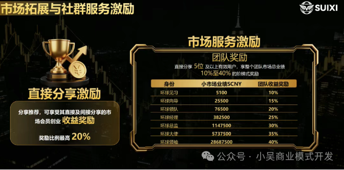 随喜云商根本不是Web3！一个程序员的视角：你的钱到底去了哪里？(1)
