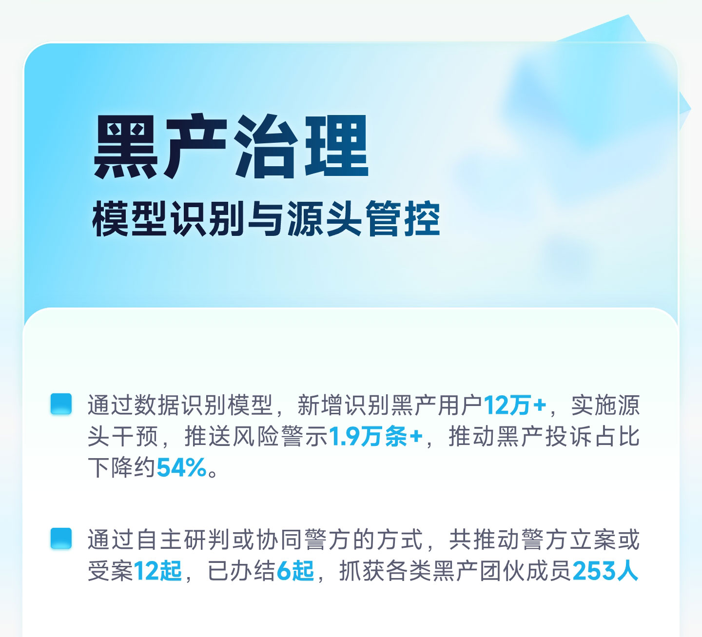 奇富科技发布2025消保年报:帮用户挽损超1.3亿元(4) 奇富科技发布2025消保年报:帮用户挽损超1.3亿元(4)