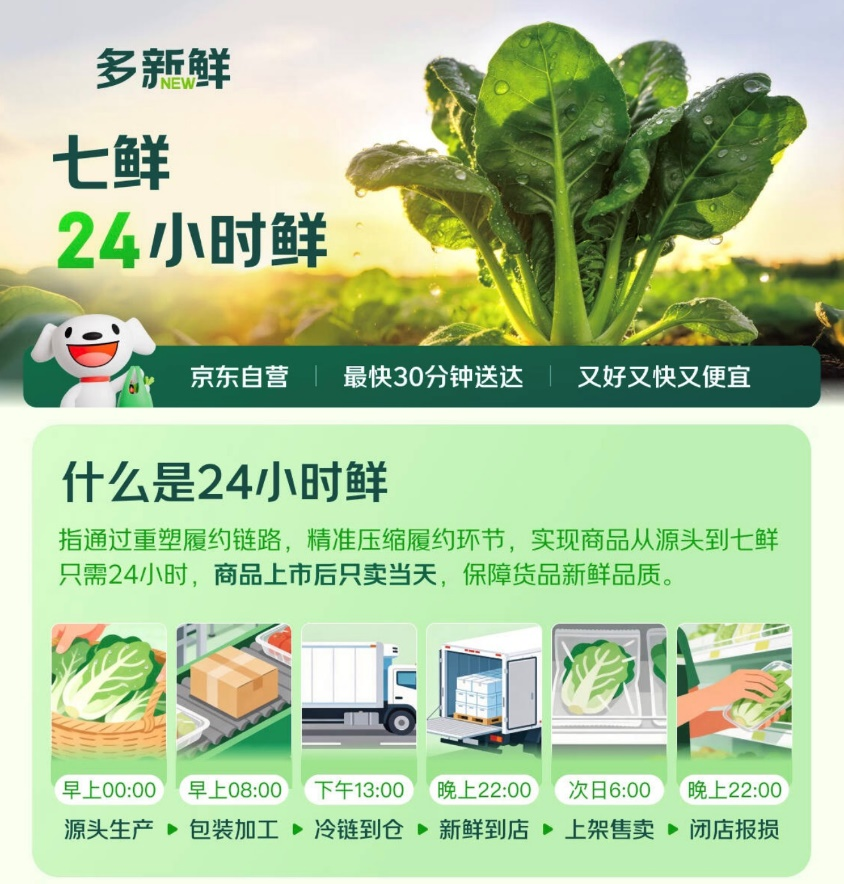 京东七鲜超市上线“24小时肉”,24小时鲜”矩阵再升级(4) 京东七鲜超市上线“24小时肉”,24小时鲜”矩阵再升级(4)