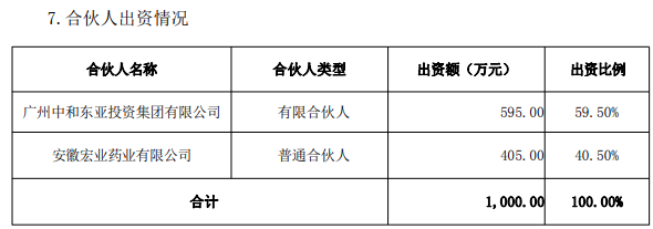 连亏股久量股份原实控人卓楚光夫妇套现3亿 前年易主国资