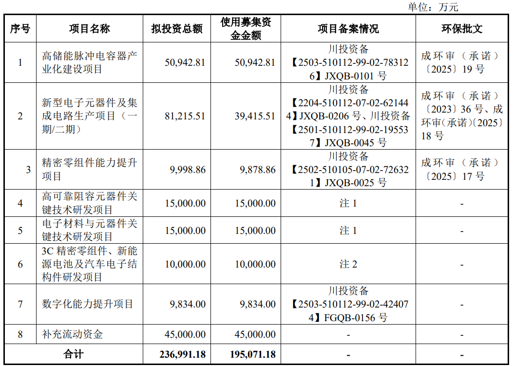 宏明电子上市募21亿元首日涨84.7% 三年分红2.8亿元