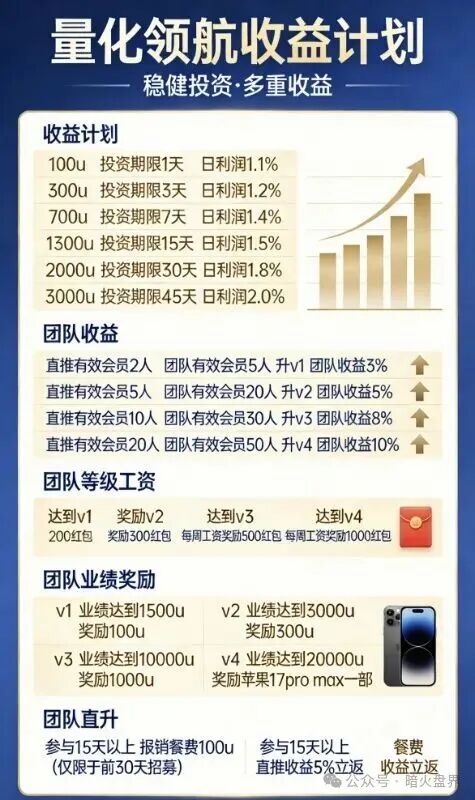 最后通牒！“量化领航”即将崩盘，提现卡死、客服失联，现在撤退是唯一活路(2)