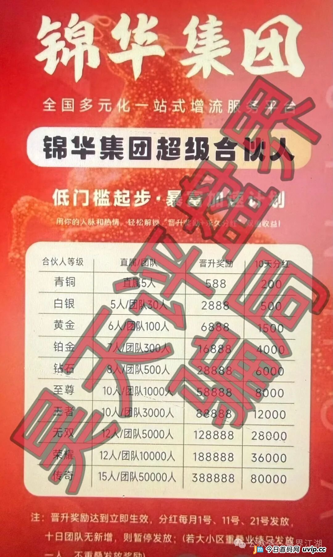 深扒“香港锦华科技”分红盘：金字塔式拉人头，一场精心包装的“暴富”骗局(2)