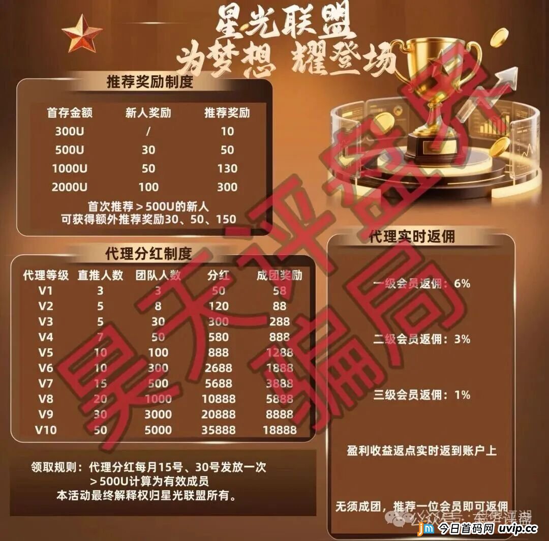 揭秘“博客BKX交易所（星光联盟）”的“导师”套路：他们根本不懂交易，只懂如何割你！(2)