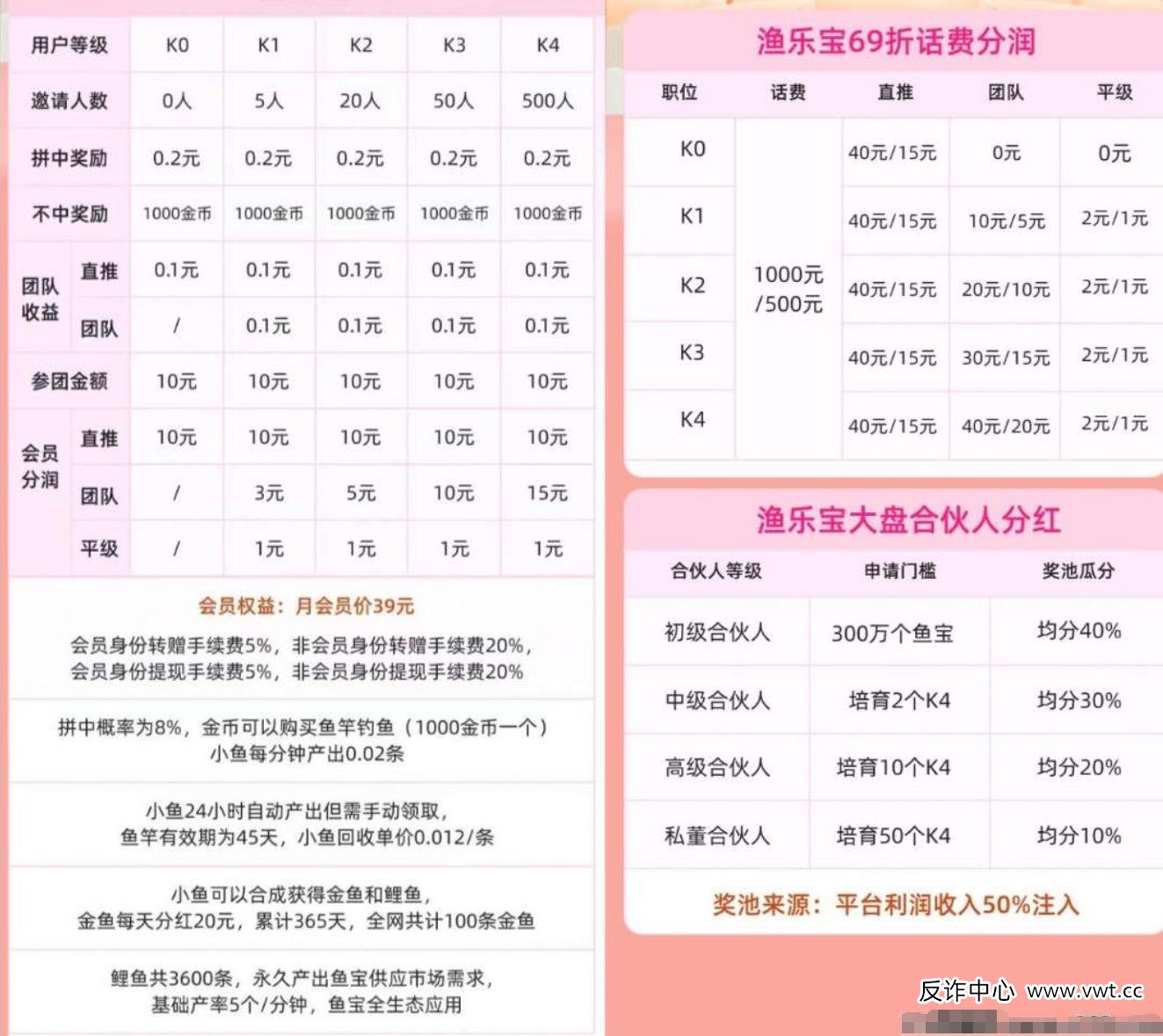 “渔乐宝”数学建模揭秘：每天分红20元，需要多少“冤大头”来填坑？(1)