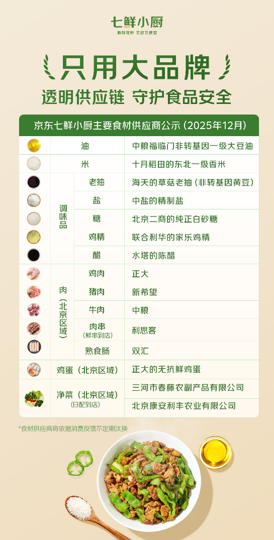 七鲜小厨全国门店上线“长辈专区”,聚焦养老助餐“最后一公里”破题(3) 七鲜小厨全国门店上线“长辈专区”,聚焦养老助餐“最后一公里”破题(3)