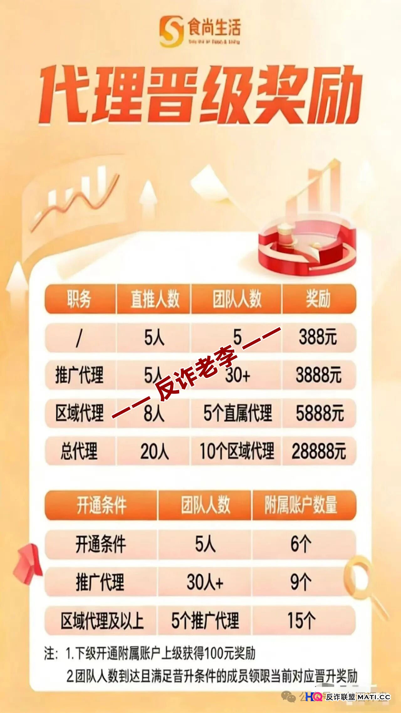 从“食尚生活”看资金盘心理学：为什么聪明人也会掉进同一个坑？(3)