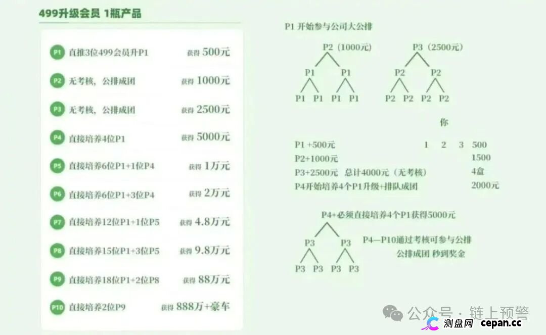 当心！“华一健康,康克,龙铭策选,蜂巢聚优”这13个项目全是资金盘骗局，有的已经崩盘跑路！(1)