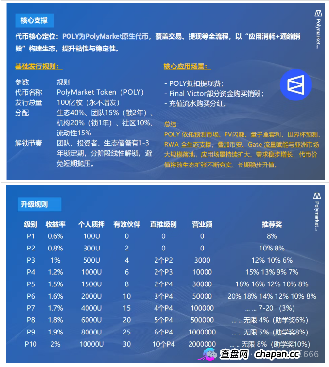 Polymarket Asia崩盘跑路倒计时！假冒顶流预测平台，山寨币BREV预埋归零后门，4月已开始单割散户血本无归！(4)