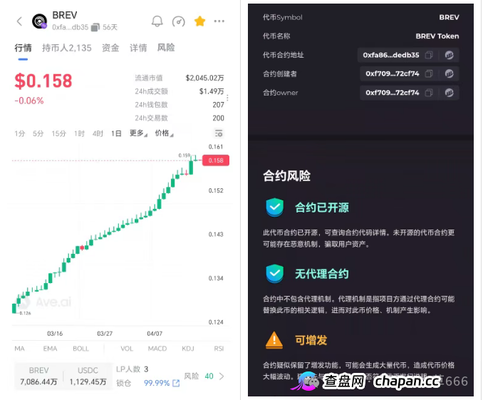 Polymarket Asia崩盘跑路倒计时！假冒顶流预测平台，山寨币BREV预埋归零后门，4月已开始单割散户血本无归！