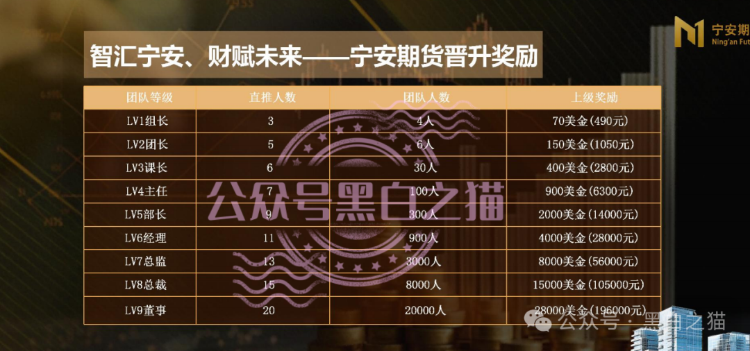 “宁安期货”假挂“SFC”经纪做诈骗项目,浑身造假欺诈投资人,请远离不要上当受骗......(3) “宁安期货”假挂“SFC”经纪做诈骗项目,浑身造假欺诈投资人,请远离不要上当受骗......(3)