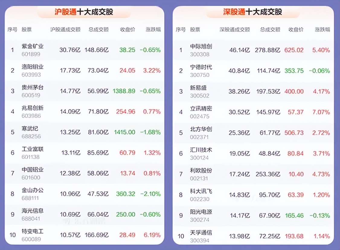 1.16股市早8点丨降息促牛市升升不息(4) 1.16股市早8点丨降息促牛市升升不息(4)