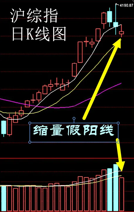 1.16股市早8点丨降息促牛市升升不息(6) 1.16股市早8点丨降息促牛市升升不息(6)