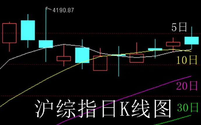 1.27股市早8点丨17连阳后降温 · 开“空调”还是热(4)