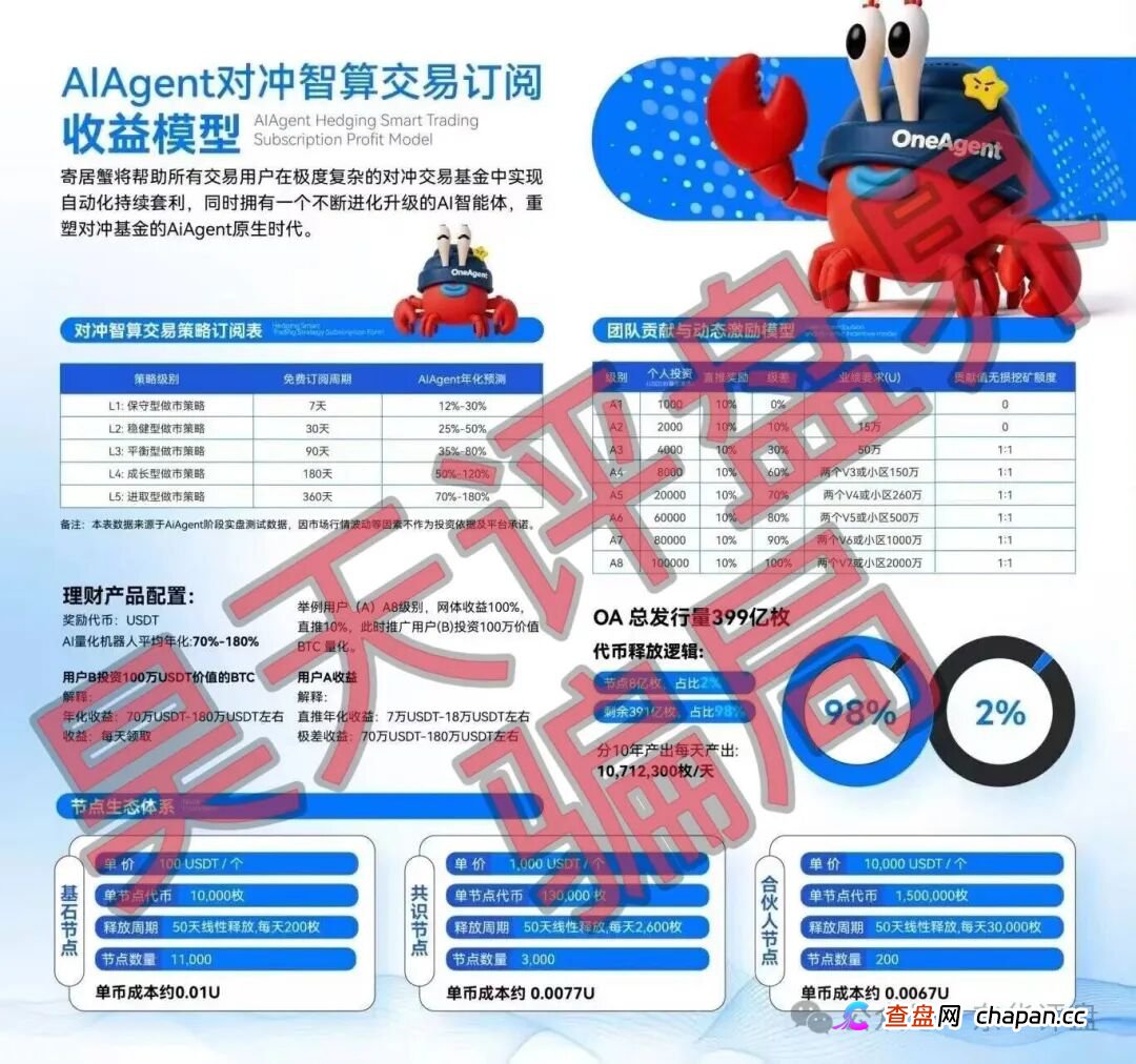 OneAgent智能套利分红类资金盘骗局，聚币交易所又来割韭菜了，高度预警，远离