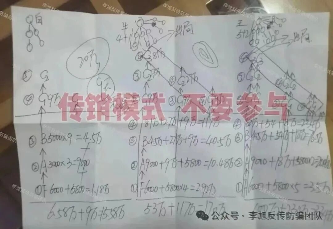 深陷乳山传销骗局：多位受害者血泪经历，揭秘“民间互助理财”的敛财黑幕(1)