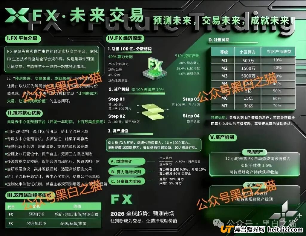 别再被“免费+躺赚”忽悠!FutureX未来交易所无监管,资金盘套路全解析(3) 别再被“免费+躺赚”忽悠!FutureX未来交易所无监管,资金盘套路全解析(3)