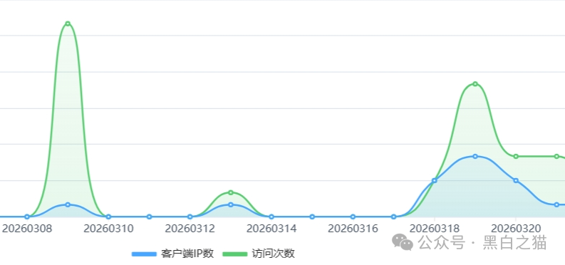 别再被“免费+躺赚”忽悠!FutureX未来交易所无监管,资金盘套路全解析(8) 别再被“免费+躺赚”忽悠!FutureX未来交易所无监管,资金盘套路全解析(8)