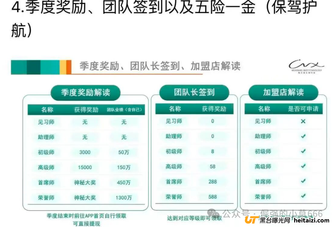 “躺赚30%分红+本金全退”?别傻了!唯芯美云租机是抢钱不是投资!(4) “躺赚30%分红+本金全退”?别傻了!唯芯美云租机是抢钱不是投资!(4)