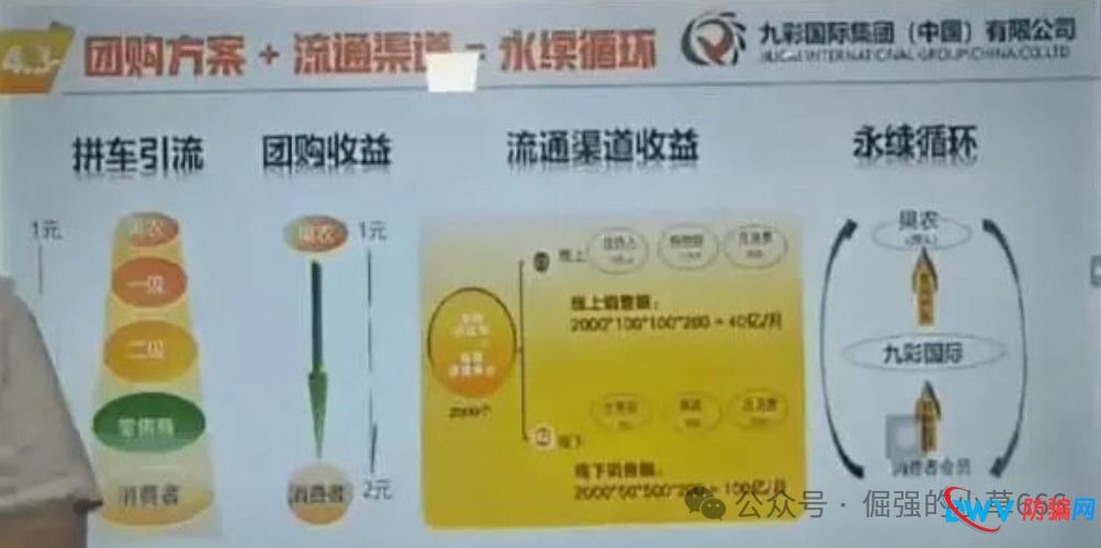 警惕！“九彩果鲜”资金盘骗局深度剖析：高收益幻象下的财富黑洞(5)