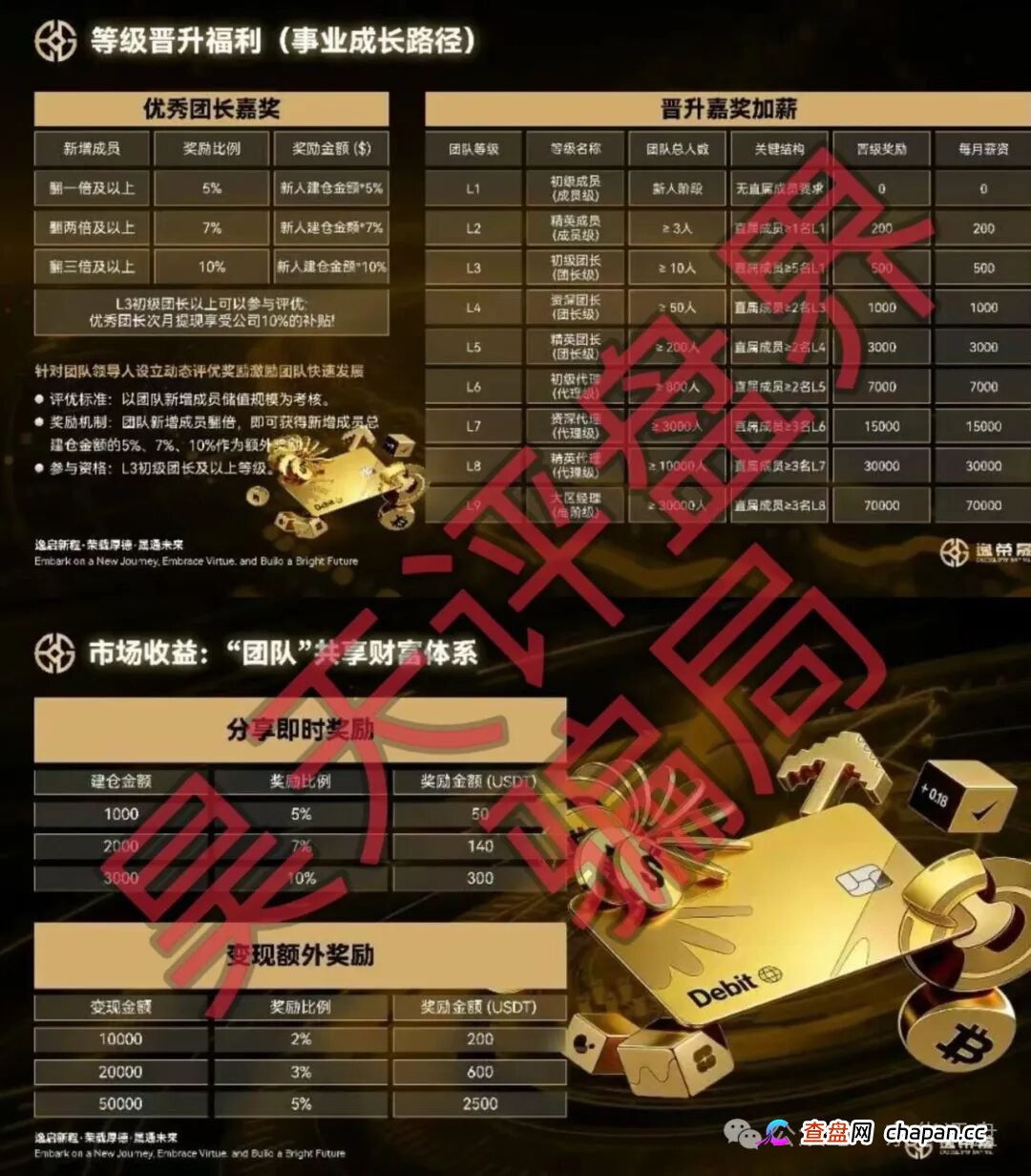 逸荣晟带单资金盘内幕全揭露：9级拉人头、后台随意操控数据，你的钱早已不