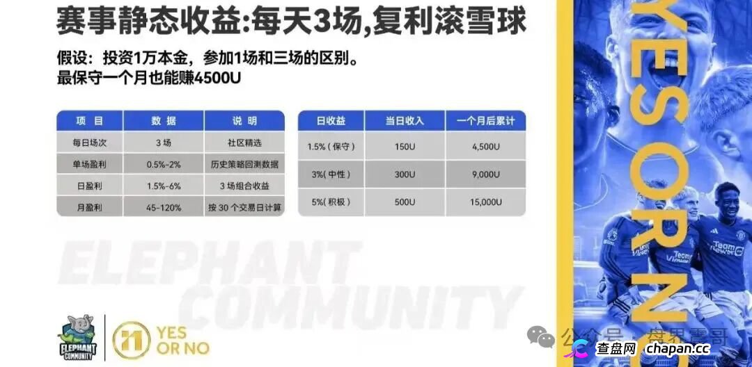 大象社区资金盘13级传销模型开撕：YesorNo合约漏洞白皮书自爆，EXOR被假冒背书纯属捏造！