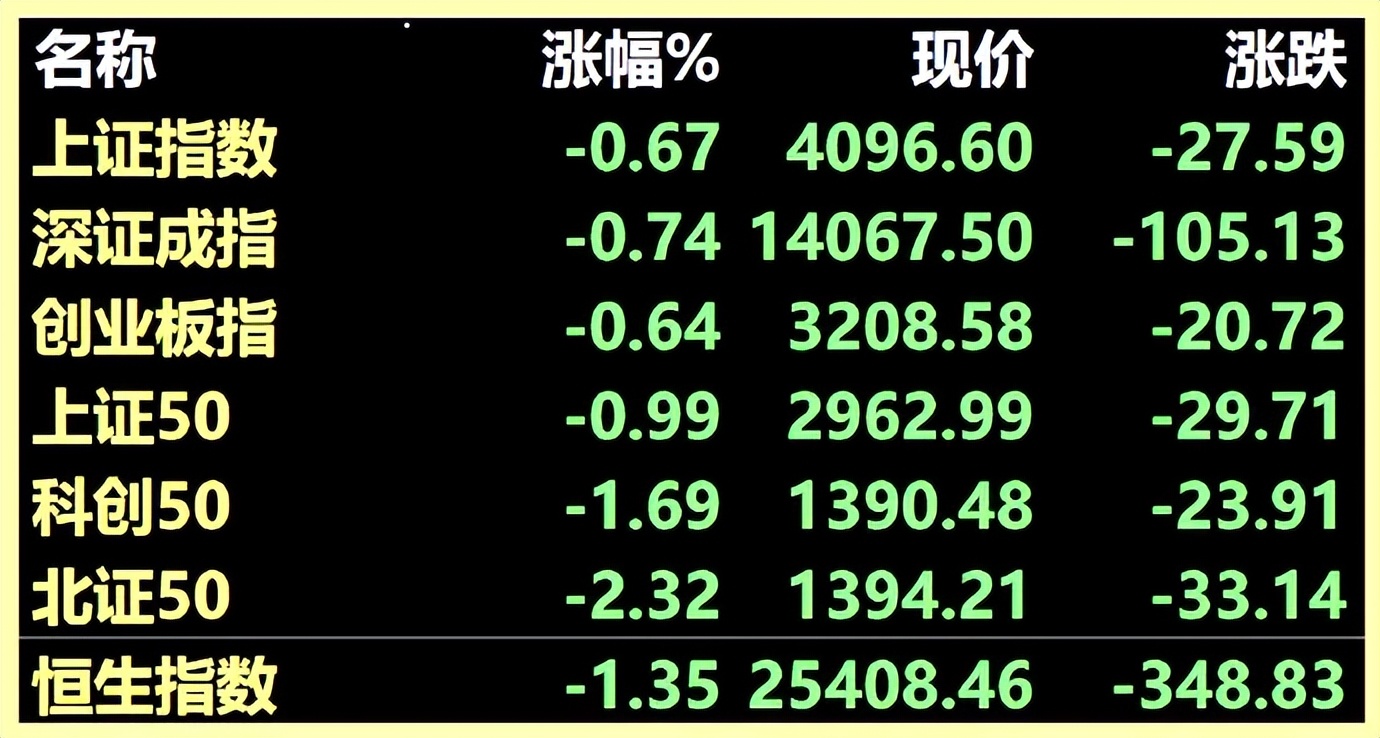 3.10股市早8点丨多头部队大反攻开演(3)