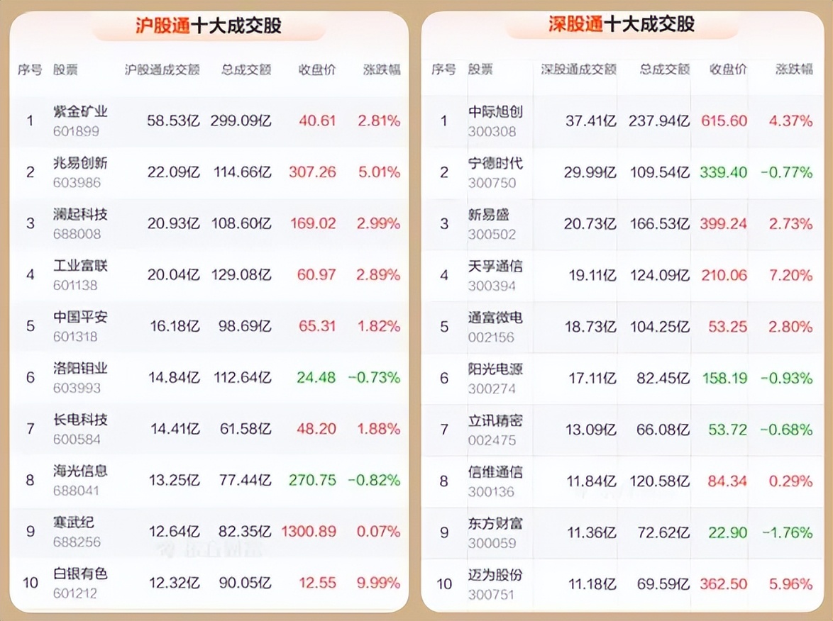 1.28股市早8点丨鸡鸭鹅蛋放一个篮子里(4)