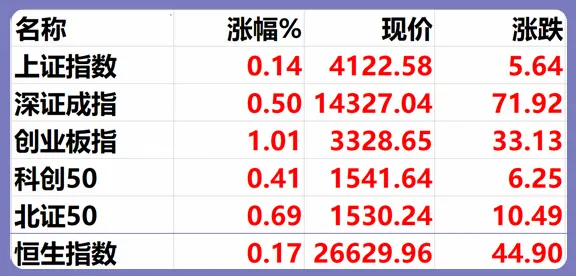 1.23股市早8点丨马年更比蛇年牛(2)