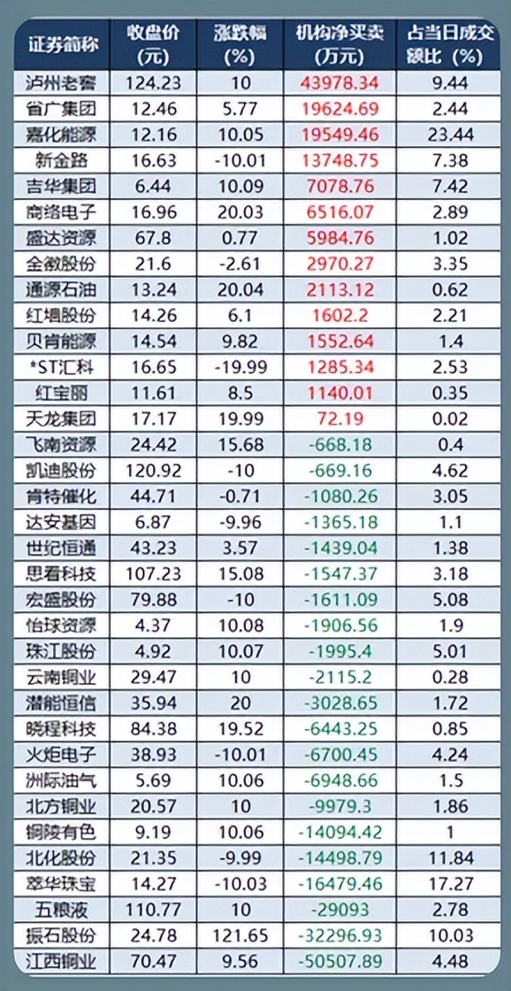 1.30股市早8点丨隔夜其实没“瀑布式下跌”(6)