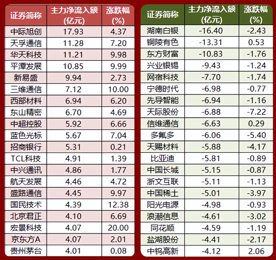 1.28股市早8点丨鸡鸭鹅蛋放一个篮子里(3)