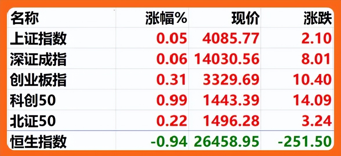 1.08股市早8点丨犟牛,就是不肯收阴!春节前会“加速上涨”(2) 1.08股市早8点丨犟牛,就是不肯收阴!春节前会“加速上涨”(2)