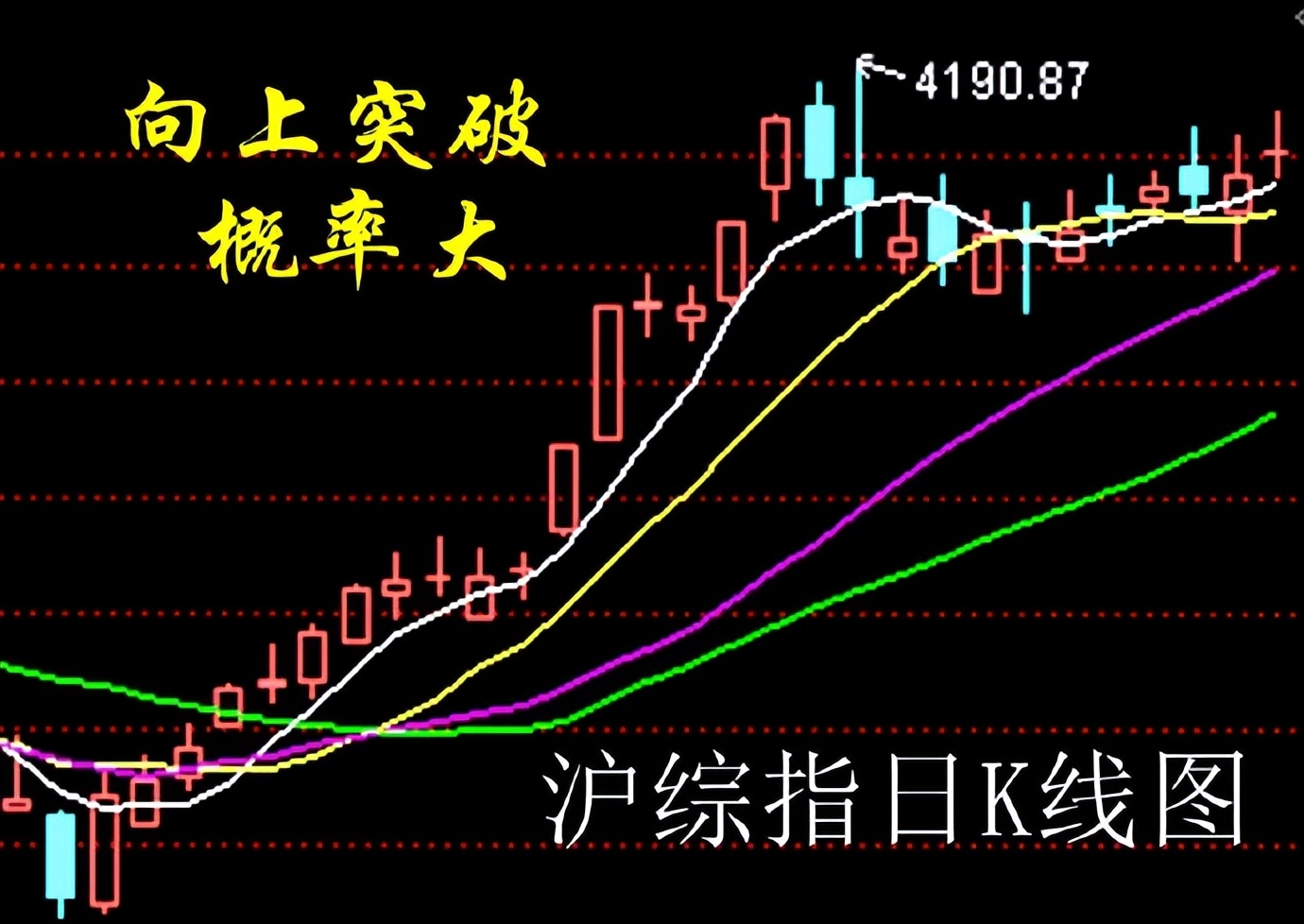 1.29股市早8点丨压盘表明向上驱动力太强(4)