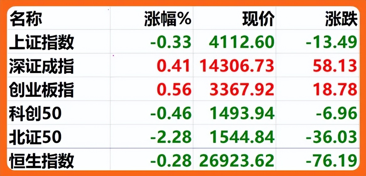 1.16股市早8点丨降息促牛市升升不息(2) 1.16股市早8点丨降息促牛市升升不息(2)