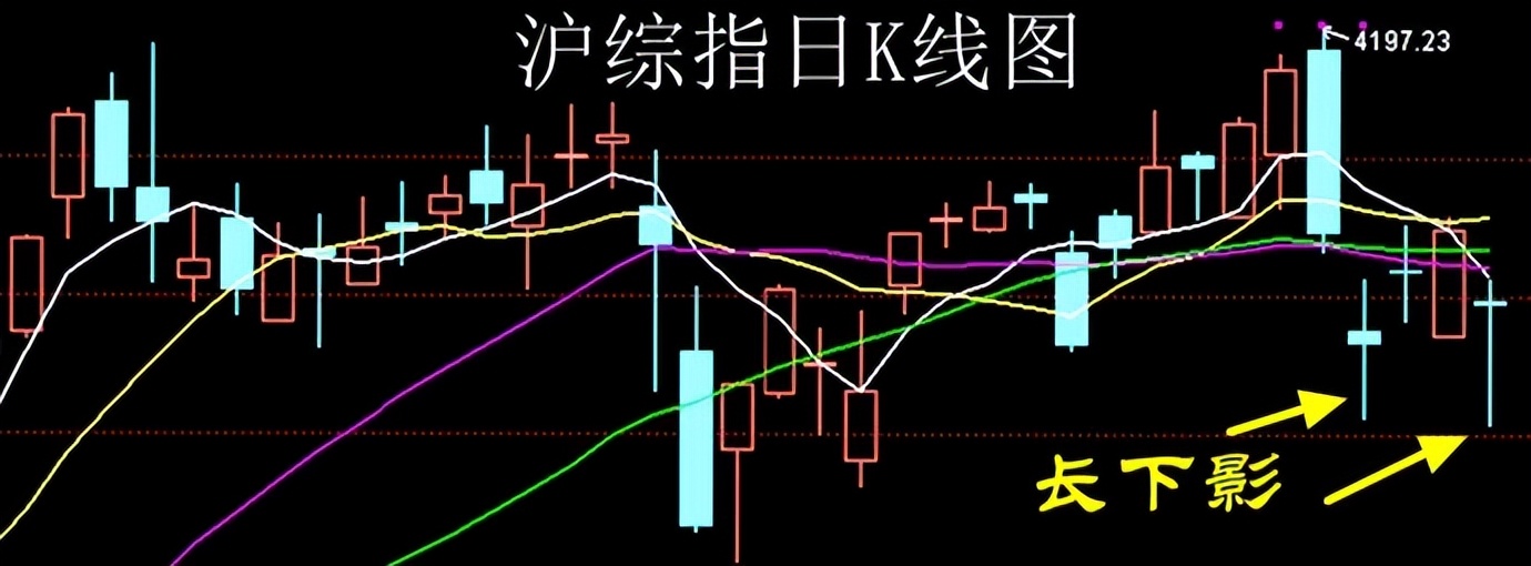 3.10股市早8点丨多头部队大反攻开演(5)