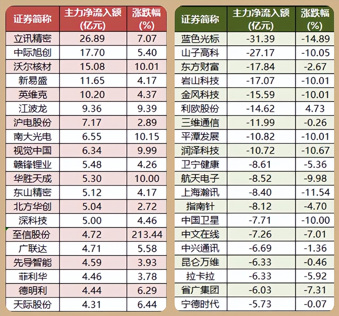 1.16股市早8点丨降息促牛市升升不息(3) 1.16股市早8点丨降息促牛市升升不息(3)