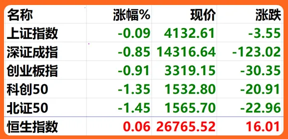 1.27股市早8点丨17连阳后降温 · 开“空调”还是热(2)