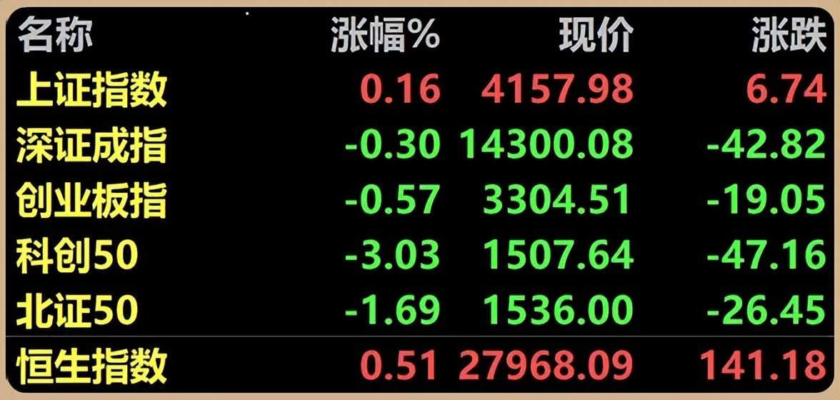 1.30股市早8点丨隔夜其实没“瀑布式下跌”(5)