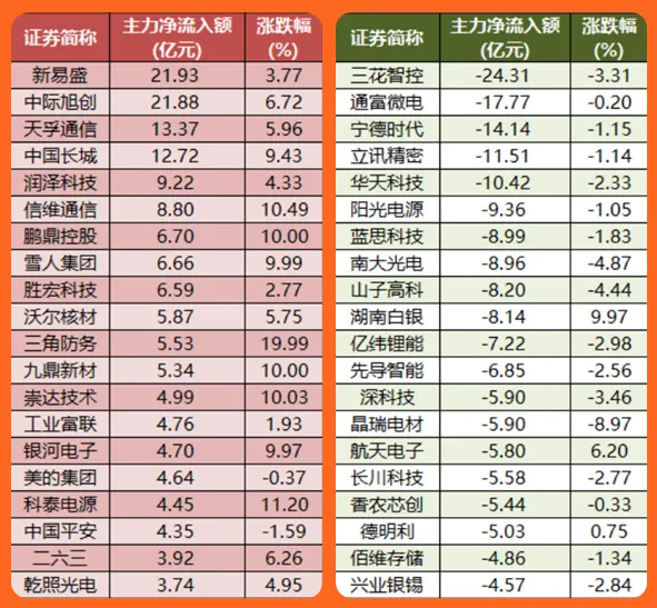1.23股市早8点丨马年更比蛇年牛(4)