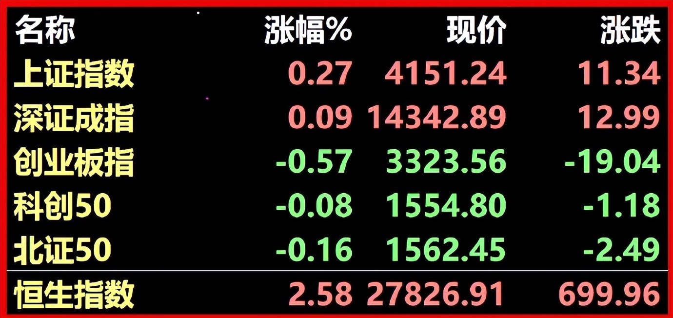 1.29股市早8点丨压盘表明向上驱动力太强(2)