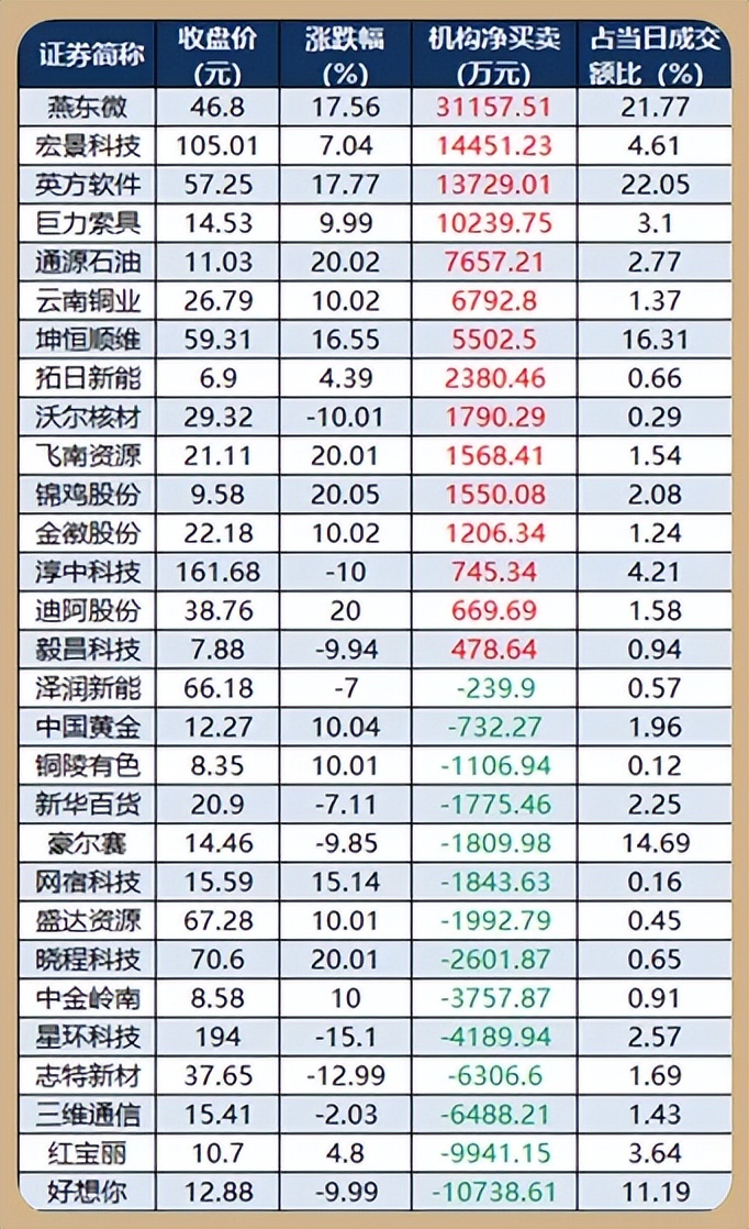 1.29股市早8点丨压盘表明向上驱动力太强(3)
